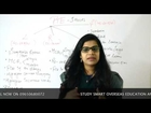 PTE COACHING | INTRODUCTION | STUDY SMART PTE & IELTS COACHING IN DELHI & PUNE